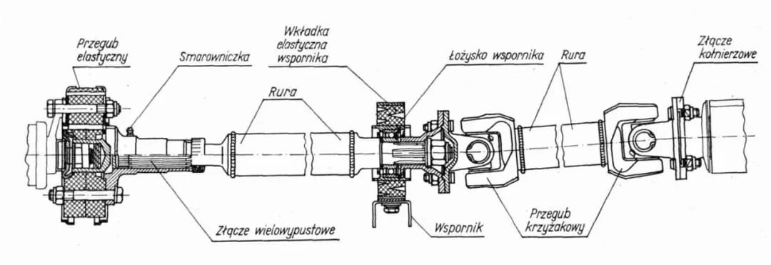 7 alarmujących objawów uszkodzonego krzyżaka w aucie. Reaguj!