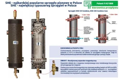 Sprzęgło hydrauliczne i jego 5 wad o których nikt Ci nie powiedział!