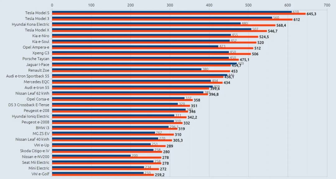 Ranking elektrycznych aut, które zmienią spojrzenie na motoryzację