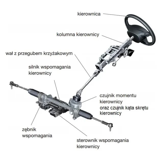 Co to maglownica i dlaczego to serce układu kierowniczego auta?