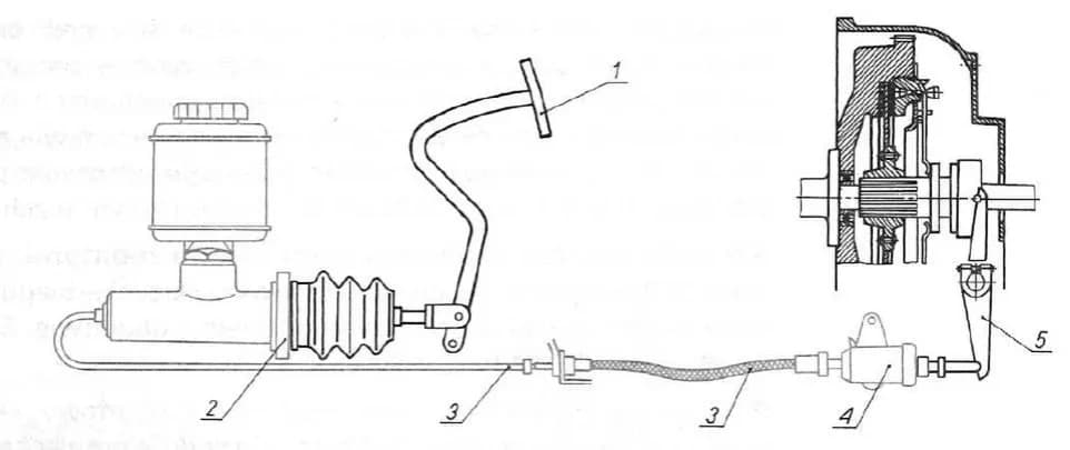 Tajemniczy siłownik sprzęgła? Jak wpływa na Twoją jazdę? Analiza
