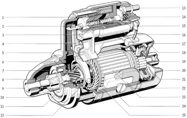 6 elementów budowy rozrusznika, które każdy kierowca musi znać!