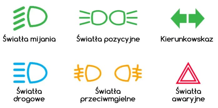 Wiesz jakie są wszystkie światła w aucie? Sprawdzamy wiedzę teraz!