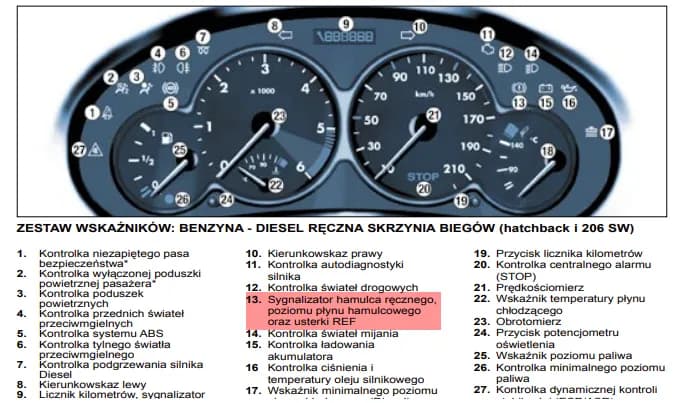 Poznaj język kontrolek Peugeota 206 i uniknij kosztownych awarii!